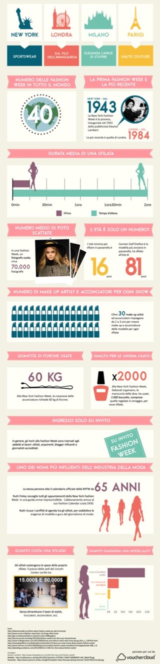 fashion-weeks-infographic