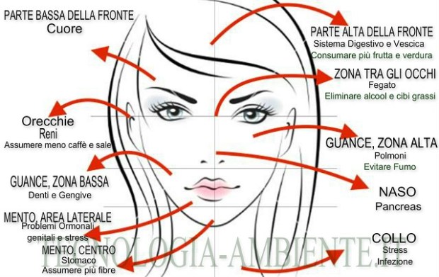 Brufoli e acne: ogni brufolo ha un perché