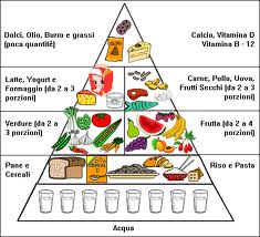 Cibo e salute (Parte I)