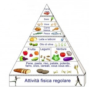 La piramide alimentare mediterranea