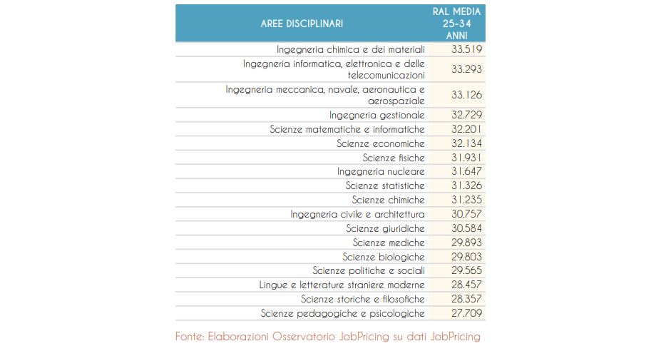 Fare l'Influencer non è un lavoro che porta ricchezza